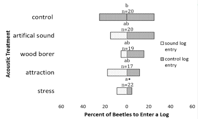 Aflitto_Pest_Management_Science
