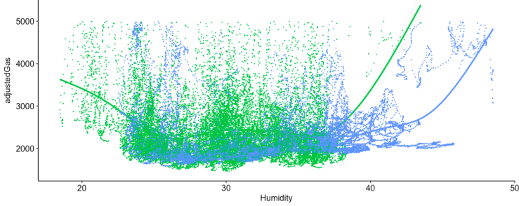 VOC, big data, LoRa, Nick Aflitto sensory network